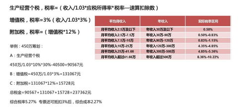 節稅規劃與思遠財稅的優質產品及企業管理咨詢服務